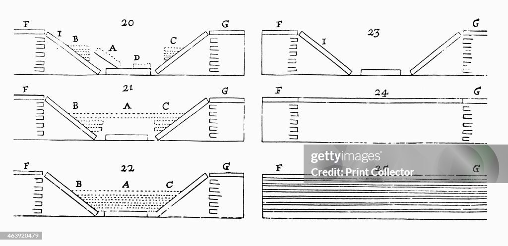 Strata Images Folding of rock strata, 1671. Diagram from Danish geologist Nicolaus ...