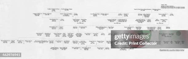 Royal Family Tree Photos Et Images De Collection Getty Images royal-family-tree-photos-et-images-de-collection-getty-images