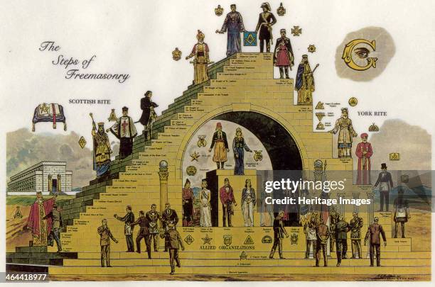 The Steps of Freemasonry. From a private collection.