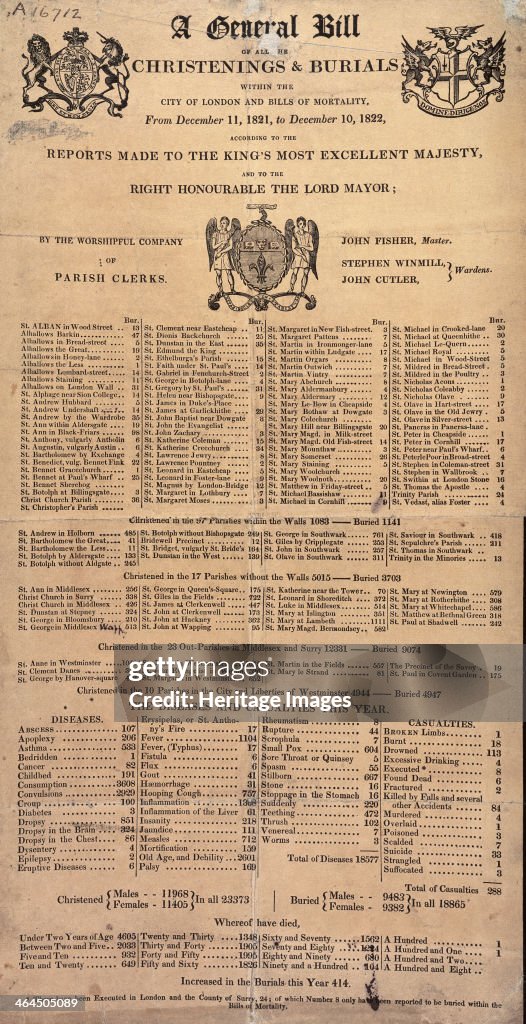 Bills of mortality for 1821-1822 listing the causes of death.