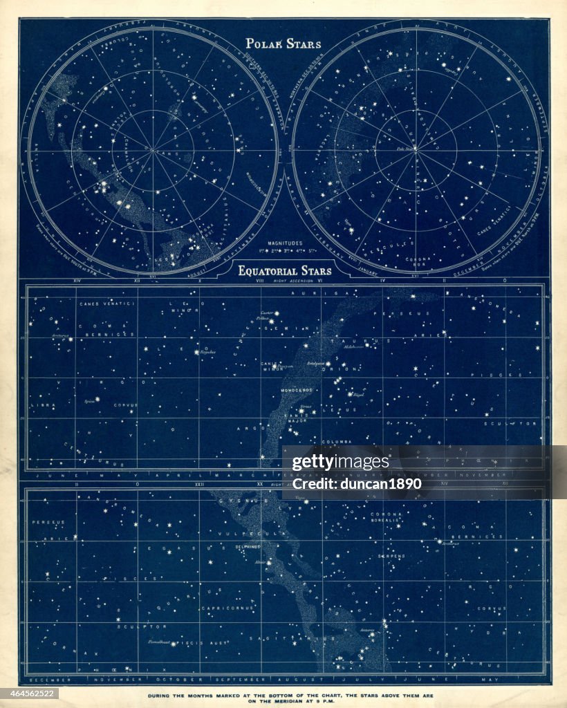 Astronomy chart - Polar and Equatorial Stars