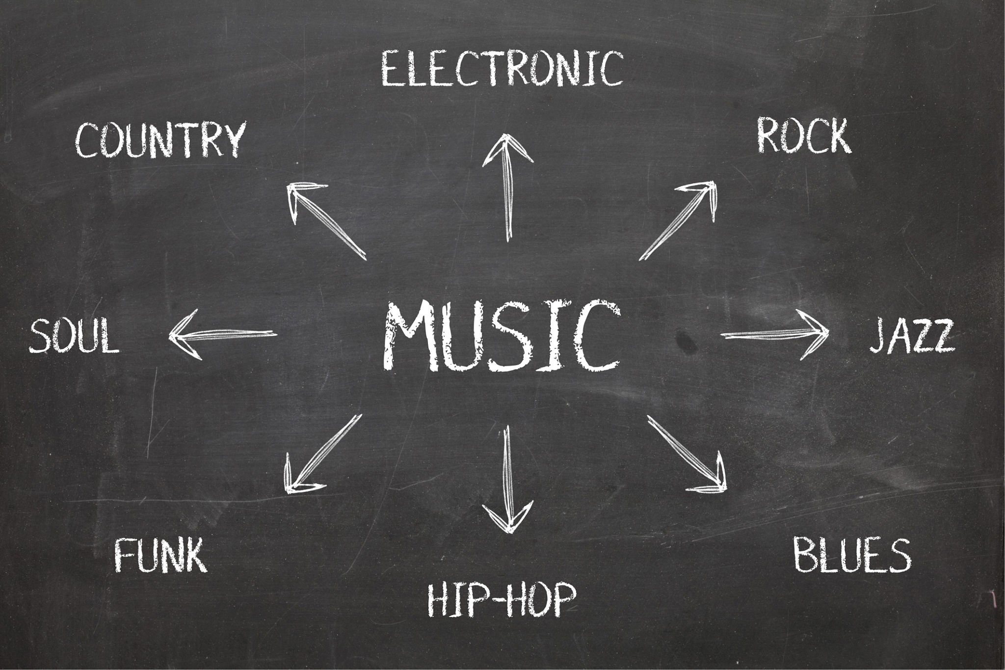 music genre
