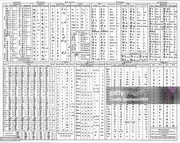 alphabets of various languages - arabic script stock illustrations