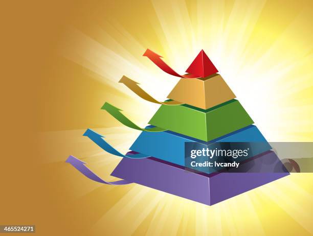 58 Reverse Pyramid Stock Photos, High-Res Pictures, and Images - Getty ...