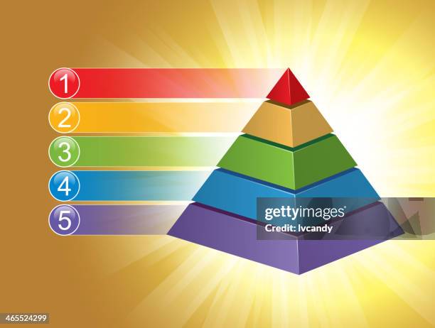 58 Reverse Pyramid Stock Photos, High-Res Pictures, and Images - Getty ...