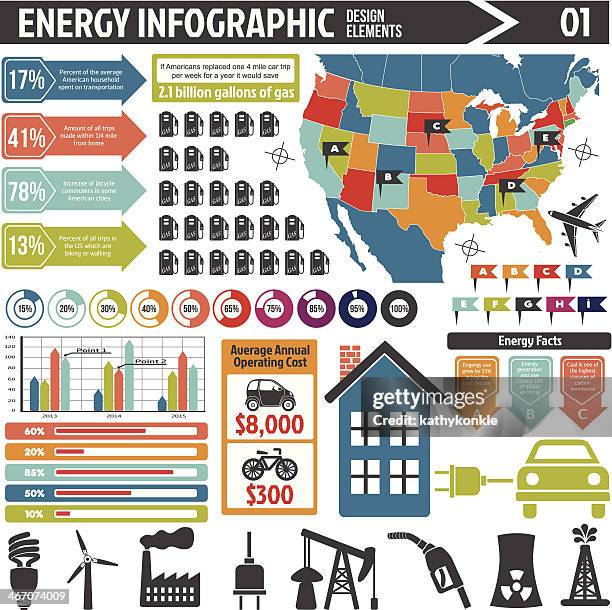 Fuel Infographic Fossil Fuels Infographic Photos and Premium High Res Pictures - Getty ...