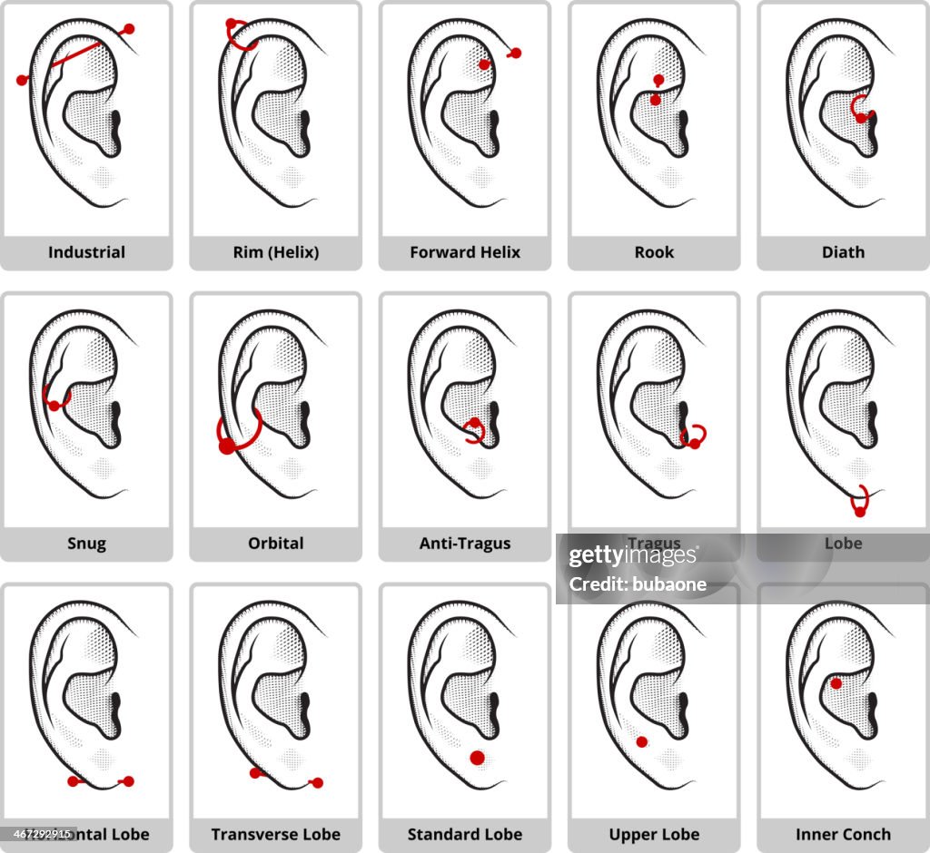 Ear Piercing Style Model
