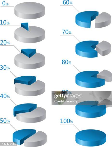 tortengrafik - 3d pie chart stock-grafiken, -clipart, -cartoons und -symbole