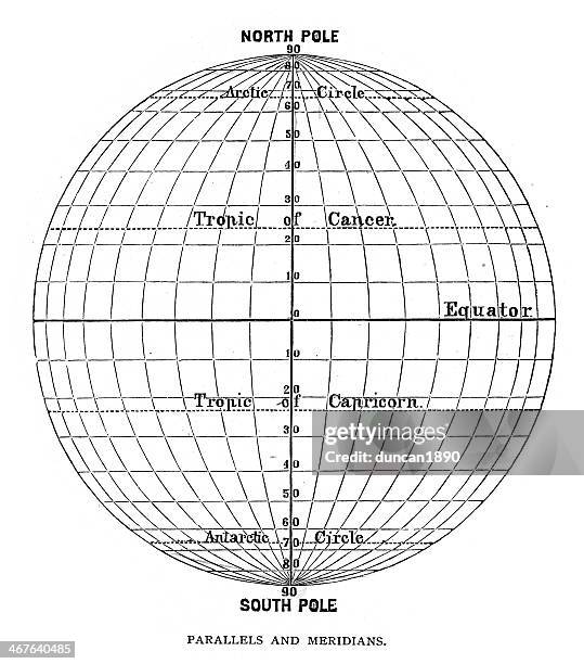 globe-barren und meridiane wirken. - equator stock-grafiken, -clipart, -cartoons und -symbole