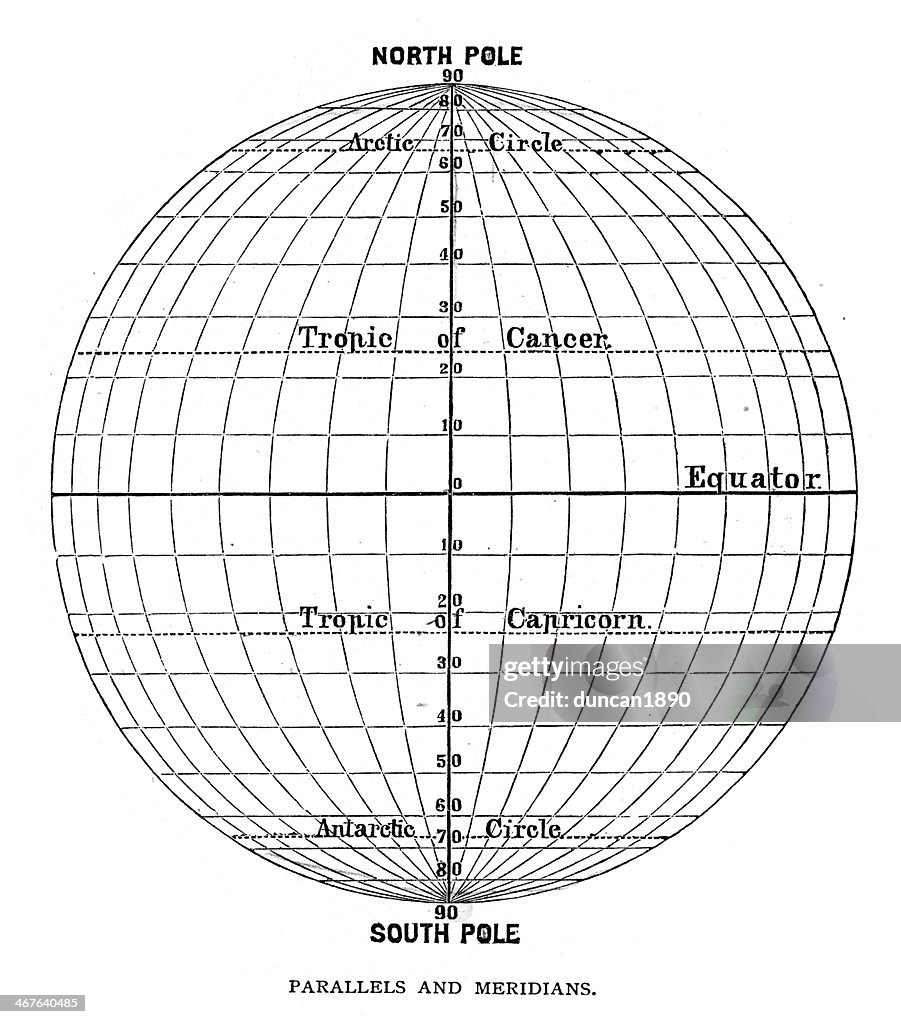 Globe - Parallels and Meridians