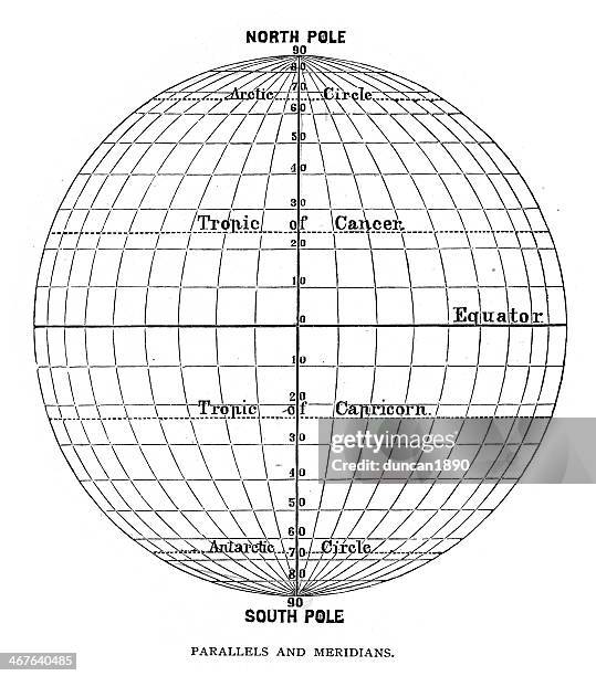 globe - parallels and meridians - equator line stock illustrations