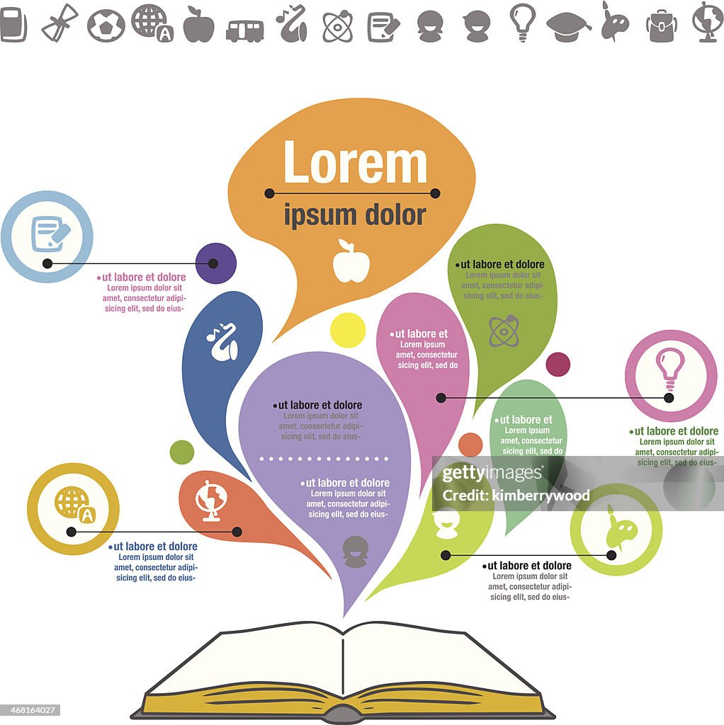 Knowledge Types Infographic Vector Illustration For A Knowledge Themed Infographic High-Res Vector ...