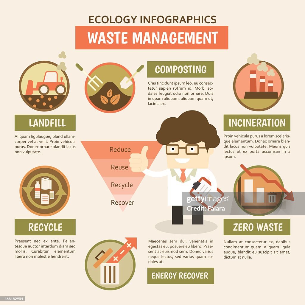 Waste Management Infografiken Für Die Wiederverwendung Reduzieren