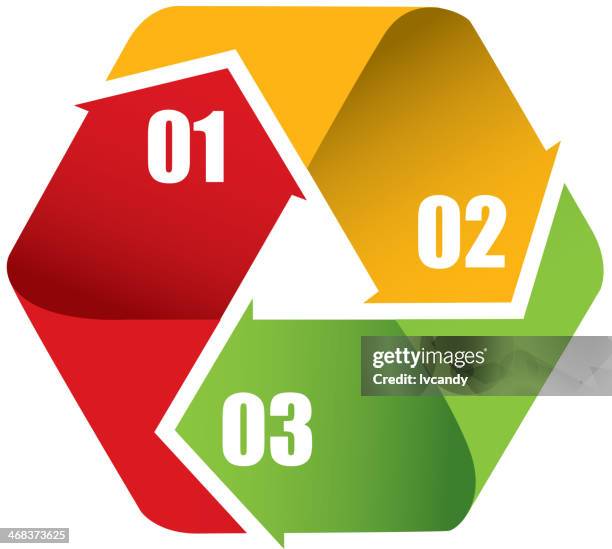 Three Cycle Icon Three Arrow Cycle Photos and Premium High Res Pictures - Getty Images