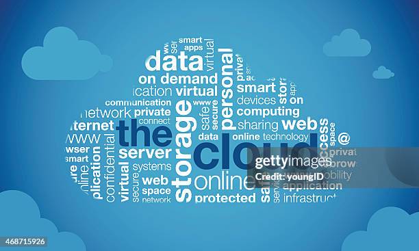 stockillustraties, clipart, cartoons en iconen met cloud computing word cloud - cloud computing