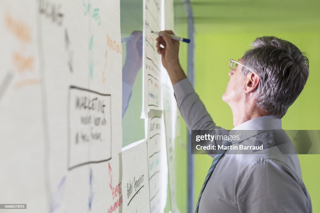 Businessman writing flower chart on office wall