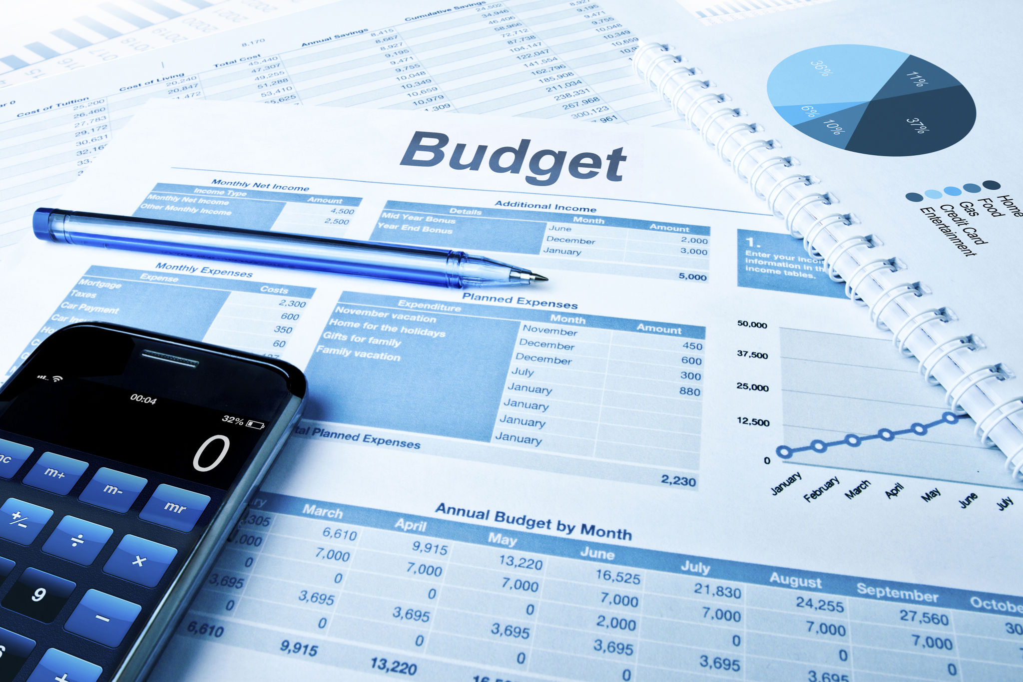 restaurant budget planning