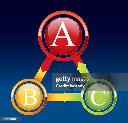 ABC Circular ABC Circular