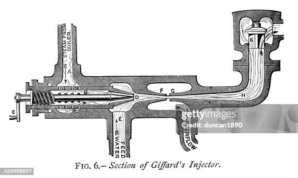 Steam Injector Body Steam Engine Diagram Photos and Premium High Res Pictures - Getty Images