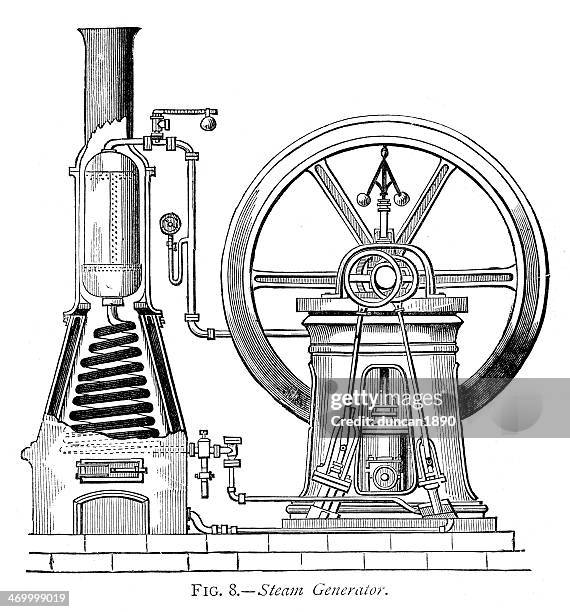 Steam Engine Science Industrial Revolution Steam Engine Did The Steam Engine Start The