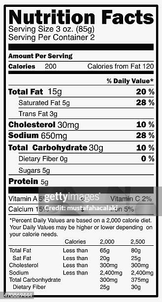 ernährung fakten label, isoliert auf weiss - unhealthy eating stock-grafiken, -clipart, -cartoons und -symbole