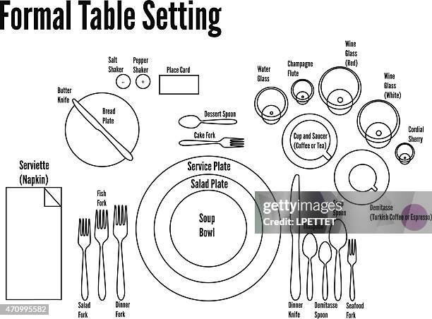 Formal Table Format Example Diagram Of A Formal Table Setting Vector High-Res Vector Graphic ...