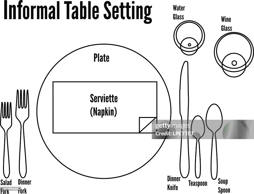 Informal Table Service Example Informal Table Setting Placement