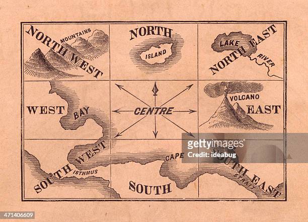 old black and white illustration of directional map, from 1800's - southeast stock illustrations
