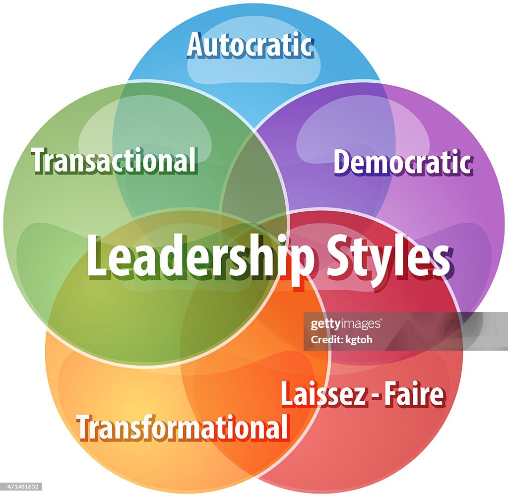 Leadership Guide Leadership Styles Business Diagram Illustration High-Res Stock Photo ...