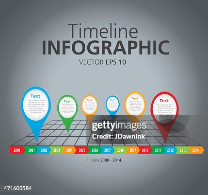 Graph Style Timeline Colorful Chart Timeline Infographic With Graph Comparison High-Res ...