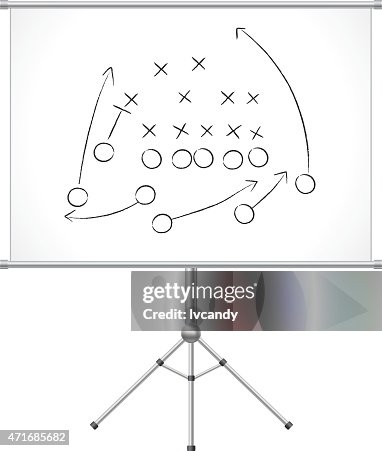 Game plan on whiteboard Game plan on whiteboard