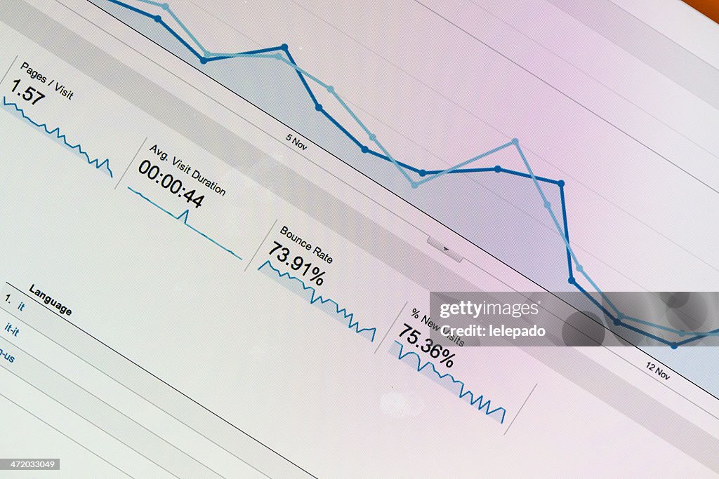 Website Analytics statistics