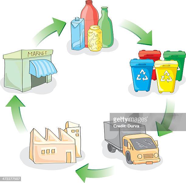 38 Solid Waste Management Cartoon High Res Illustrations - Getty Images