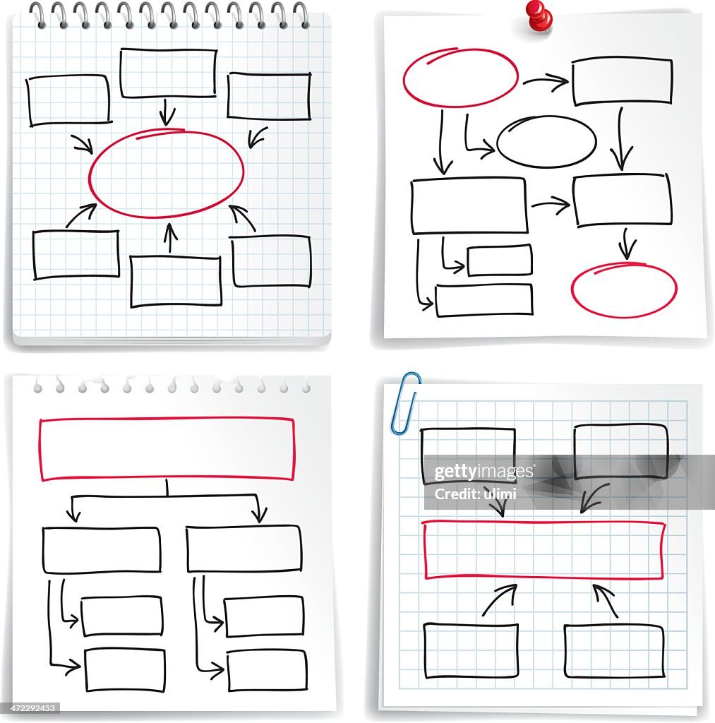 Los diagramas de flujo