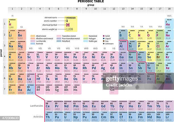 periodic table of the elements simplified - chemical elements stock illustrations