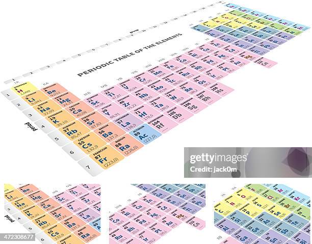 stockillustraties, clipart, cartoons en iconen met periodic table of the elements details - periodiek systeem