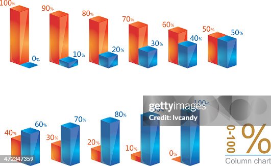 Column graph Column graph