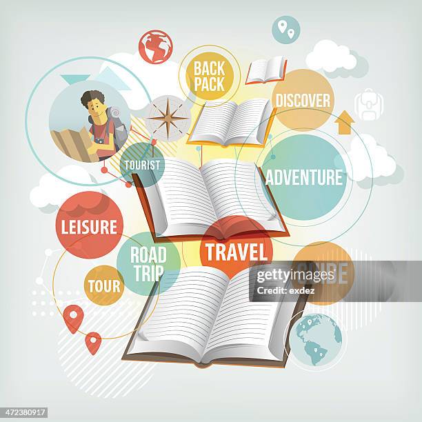 Reading Travel guide