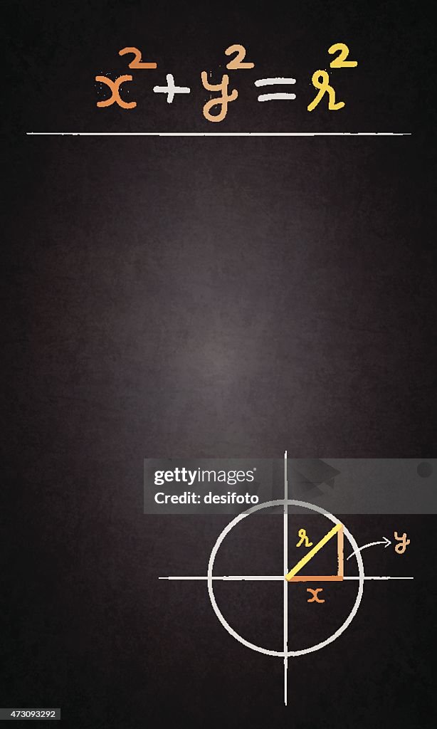 Simple equation of circle