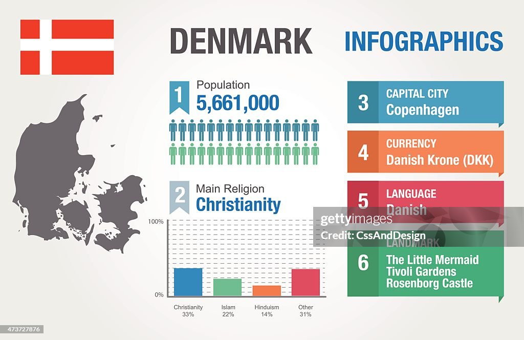 Denmark Overview Denmark Infographics Statistical Data Denmark Information Vector ...