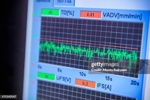 control graph on computer monitor in factory, close up - bishop's stortford stock pictures, royalty-free photos & images