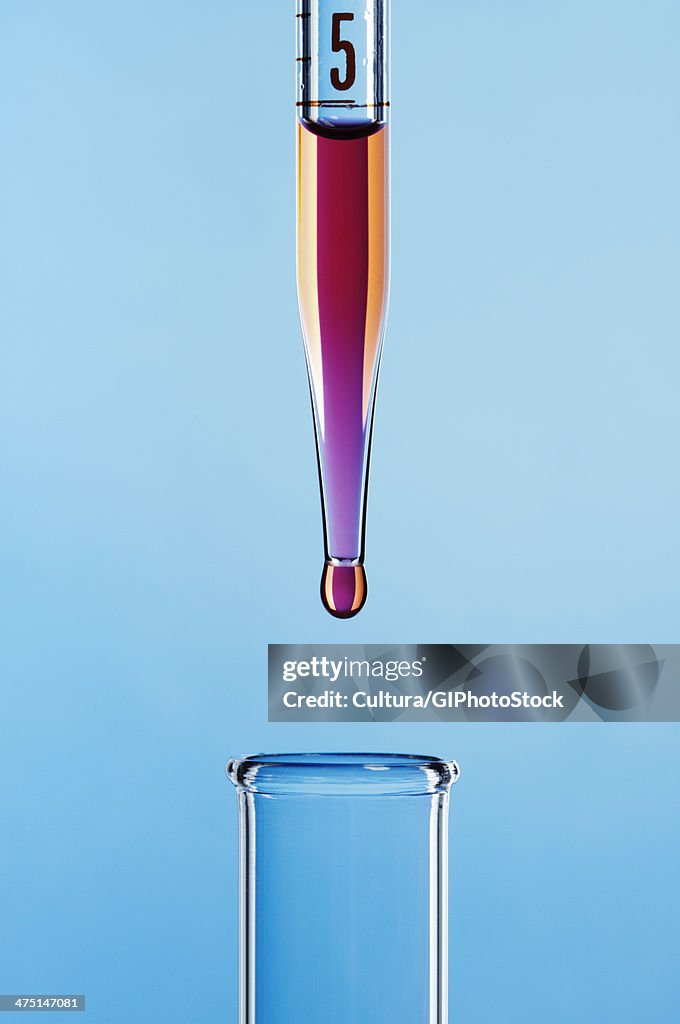 Pipetting