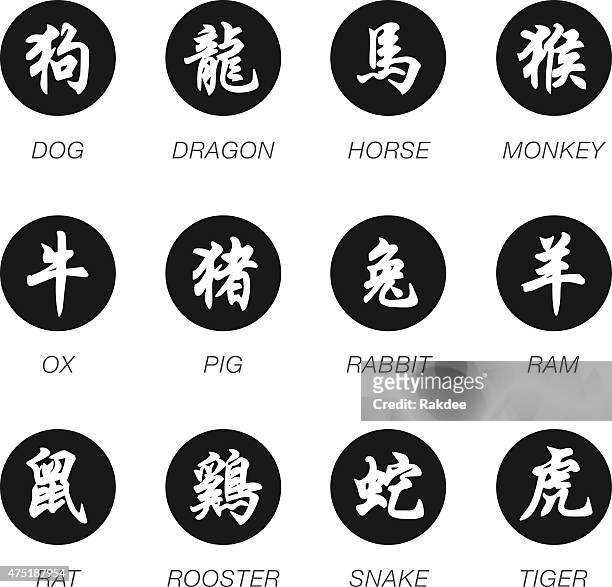 中国黄道十二宮文字のアイコンセット 1 -ブラックのサークルシリーズ - ram animal点のイラスト素材／クリップアート素材／マンガ素材／アイコン素材