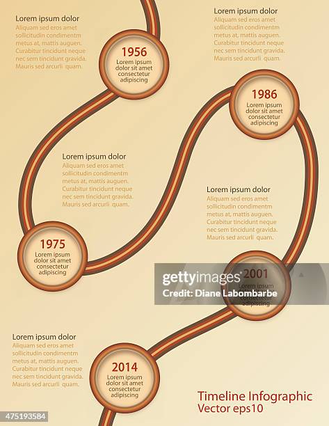 68 Past Present Future Timeline Stock Photos, High-Res Pictures, and ...