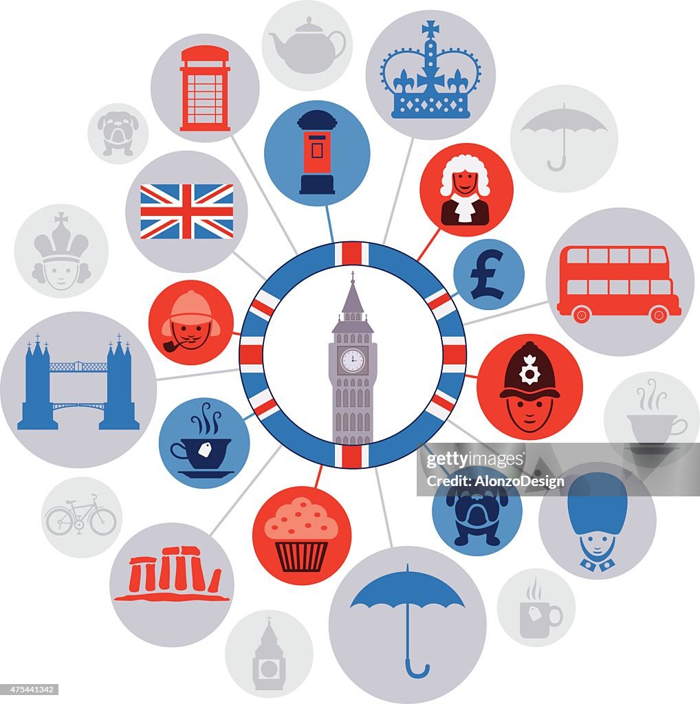 British Montage