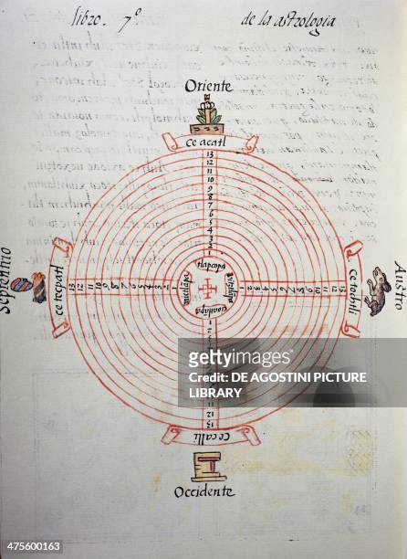 Calendar of the years , from the Florentine Codex, bilingual version in Spanish and Nahuatl, General History of the Things of New Spain , by the...