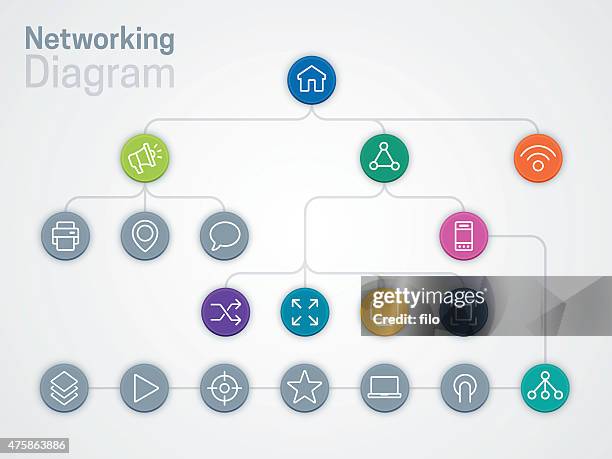 Computer Networks Flowchart Computer Network Topology Photos and Premium High Res Pictures - Getty ...