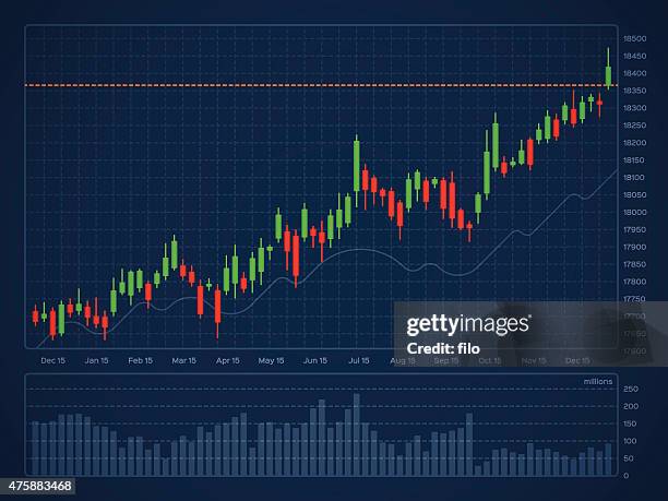 candlestick finanzanalyse-trading chart - börsenkurs stock-grafiken, -clipart, -cartoons und -symbole