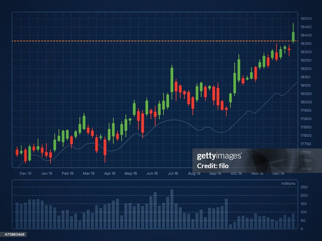 Candlestick en analyse financière tableau d'échange