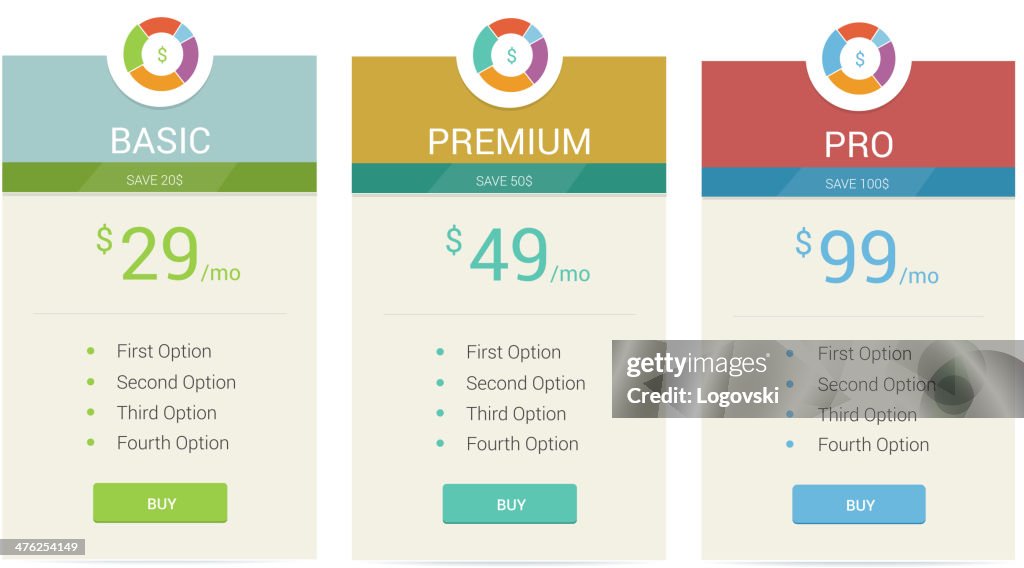 Price Labels